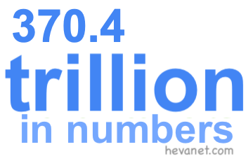 370.4 trillion in numbers 370.4 trillion in numbers