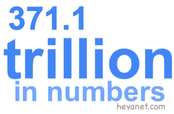 371.1 trillion in numbers 371.1 trillion in numbers