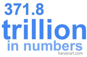 371.8 trillion in numbers 371.8 trillion in numbers