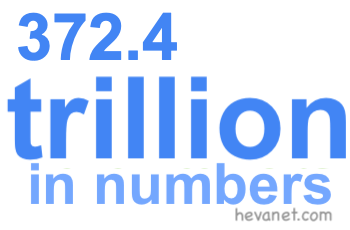 372.4 trillion in numbers 372.4 trillion in numbers