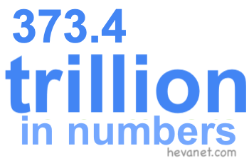 373.4 trillion in numbers