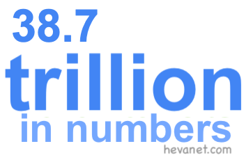 38.7 trillion in numbers 38.7 trillion in numbers
