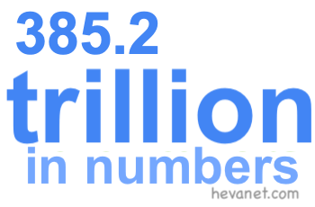 385.2 trillion in numbers 385.2 trillion in numbers