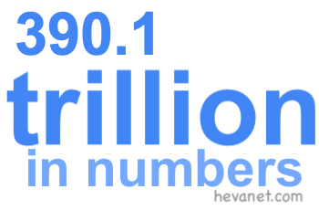 390.1 trillion in numbers 390.1 trillion in numbers