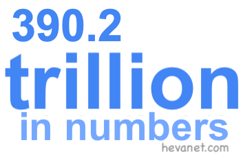 390.2 trillion in numbers