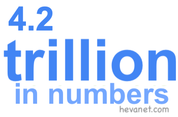 4.2 trillion in numbers