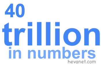 40 trillion in numbers 40 trillion in numbers