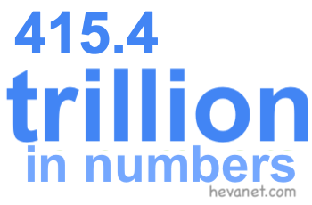 415.4 trillion in numbers