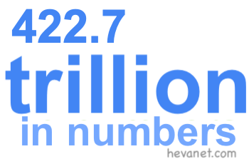 422.7 trillion in numbers