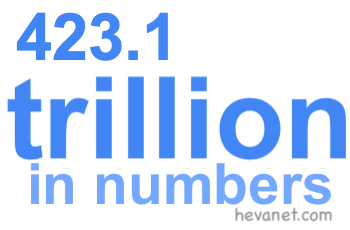423.1 trillion in numbers 423.1 trillion in numbers