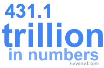 431.1 trillion in numbers