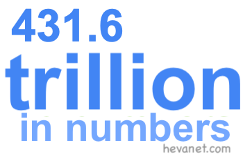 431.6 trillion in numbers 431.6 trillion in numbers