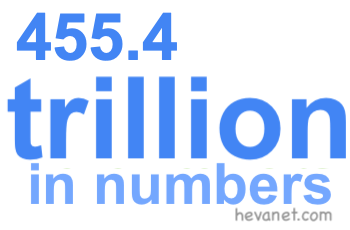 455.4 trillion in numbers 455.4 trillion in numbers