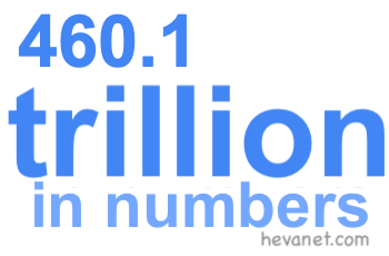 460.1 trillion in numbers 460.1 trillion in numbers
