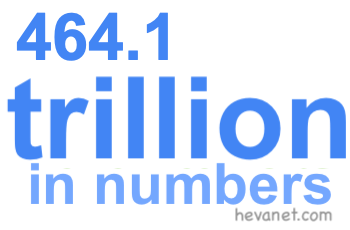 464.1 trillion in numbers 464.1 trillion in numbers