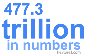 477.3 trillion in numbers 477.3 trillion in numbers
