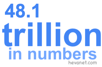 48.1 trillion in numbers 48.1 trillion in numbers