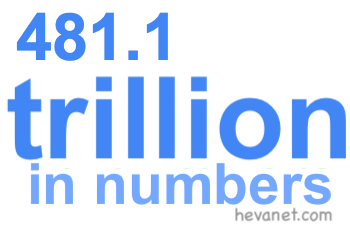 481.1 trillion in numbers 481.1 trillion in numbers