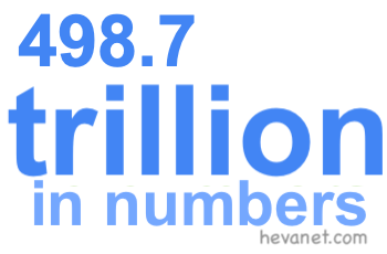 498.7 trillion in numbers