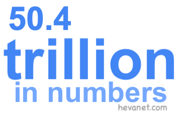 50.4 trillion in numbers