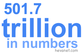 501.7 trillion in numbers 501.7 trillion in numbers