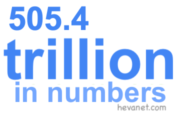 505.4 trillion in numbers 505.4 trillion in numbers