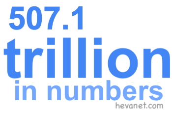 507.1 trillion in numbers