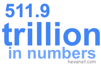 511.9 trillion in numbers 511.9 trillion in numbers