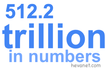 512.2 trillion in numbers 512.2 trillion in numbers