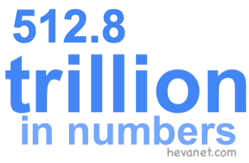 512.8 trillion in numbers 512.8 trillion in numbers