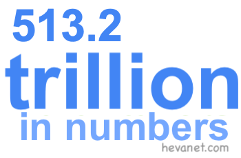 513.2 trillion in numbers 513.2 trillion in numbers