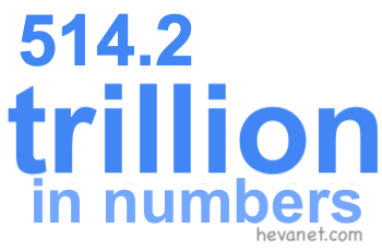514.2 trillion in numbers 514.2 trillion in numbers