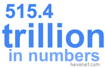 515.4 trillion in numbers 515.4 trillion in numbers