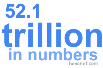 52.1 trillion in numbers