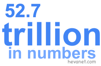 52.7 trillion in numbers