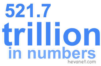 521.7 trillion in numbers