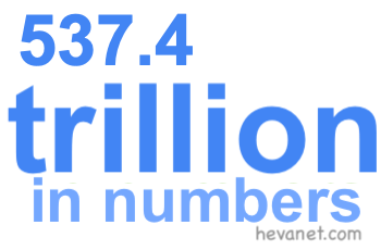 537.4 trillion in numbers 537.4 trillion in numbers