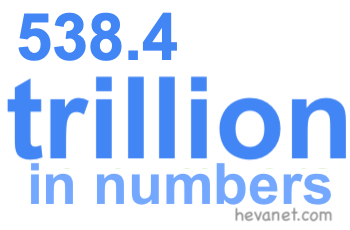 538.4 trillion in numbers 538.4 trillion in numbers