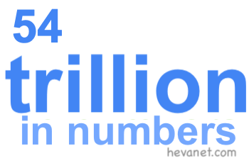 54 trillion in numbers 54 trillion in numbers