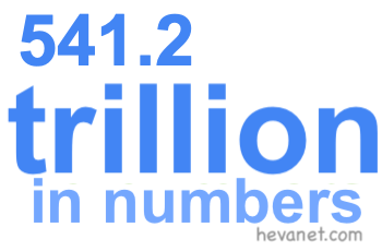 541.2 trillion in numbers