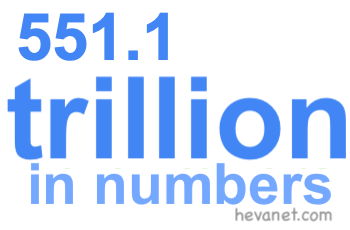 551.1 trillion in numbers 551.1 trillion in numbers