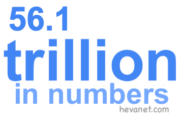 56.1 trillion in numbers 56.1 trillion in numbers
