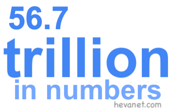 56.7 trillion in numbers 56.7 trillion in numbers