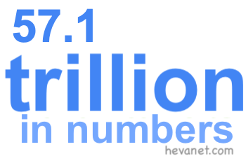 57.1 trillion in numbers 57.1 trillion in numbers
