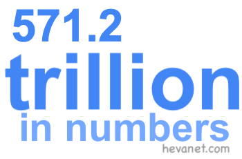 571.2 trillion in numbers