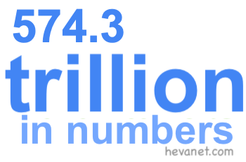 574.3 trillion in numbers 574.3 trillion in numbers