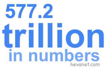 577.2 trillion in numbers