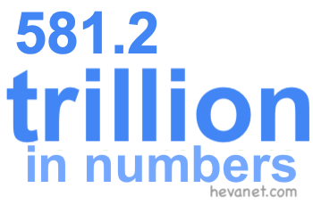 581.2 trillion in numbers 581.2 trillion in numbers