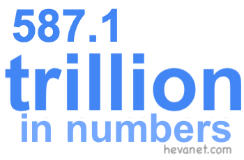 587.1 trillion in numbers
