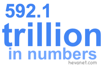 592.1 trillion in numbers
